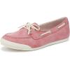 imageBlowfish Malibu Womens Low Tide SneakerPink
