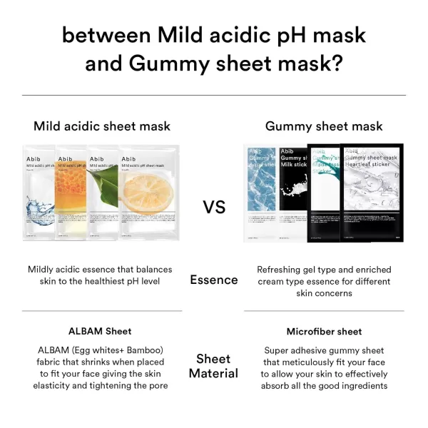 Abib Mild Acidic pH Sheet Mask Aqua Fit 10 Sheets I Intense Hydrating and Moisturizing Care for Dry and Dehydrated SkinAqua