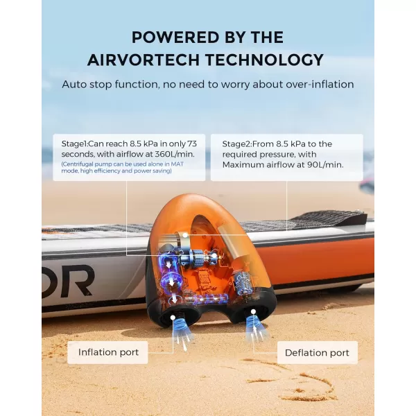 FLEXTAILGEAR Electric SUP Pump  DualStage Inflate ampamp Deflate with Digital Displayfor Paddle Boards Kayaks Boats Inflatable Tents ampamp Accessories Rechargeable and NonRechargeableTangerine