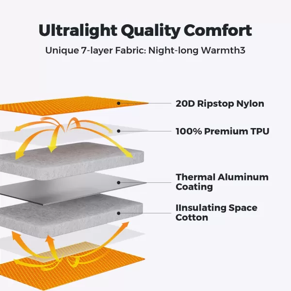 FLEXTAILGEAR Inflatable Sleeping Pad with 6R Value  Ultralight 28 Inch Camping Mattress 4 Seasons Compact Backpacking Gear Essentials for Camping Traveling Hiking and TentRectangular