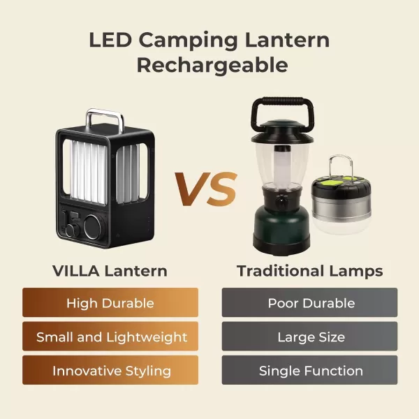FLEXTAILGEAR LED Camping Lantern RechargeableProgressive Light ModesVintage Camping LightIPX5 Waterproof Portable Rechargeable Lantern for PatioHikingCampingBedroom