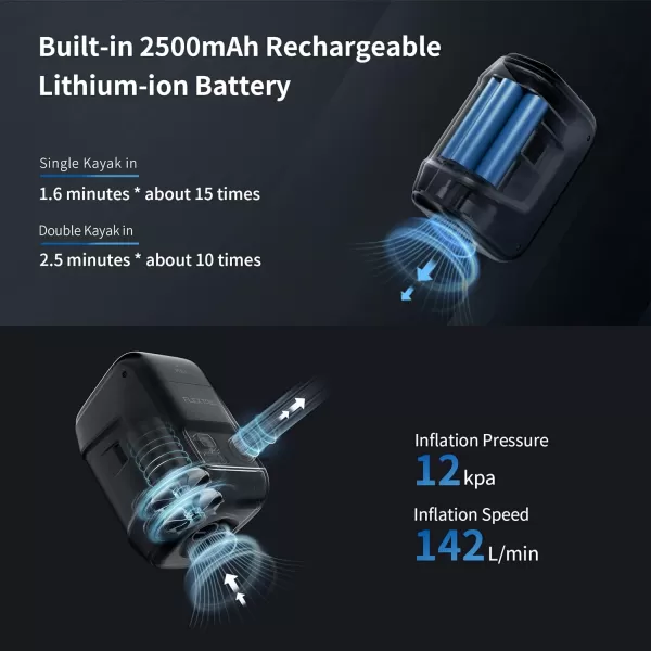 FLEXTAILGEAR Portable MAX Boat Pump Rechargeable Electric Air Pump for Inflatable Boats Inflate Deflate with Auto Stop Function Realtime LED Display for Rubber Boat Kayak Inflatables