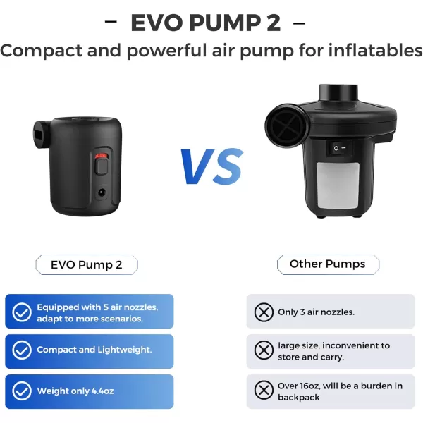 FLEXTAILGEAR Portable Electric Pump EVO2 Mini Air Inflator AC DC Air Mattress Pump Outdoor Travel Essentials for Sleeping Pads Air Mattress Pool Float inflatables Hiking CampingNot Rechargeable