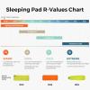 imageFLEXTAILGEAR Portable Sleeping Pad with Electric Air Pump 35 RValue Self Inflating Sleeping Pad Ultralight Air Mattress for Camping Backpacking Hiking Travel RegularTwin