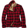 image:imageLegendary Whitetails Womens Chippewa Sherpa Lined Wool JacketMedium Buffalo Check