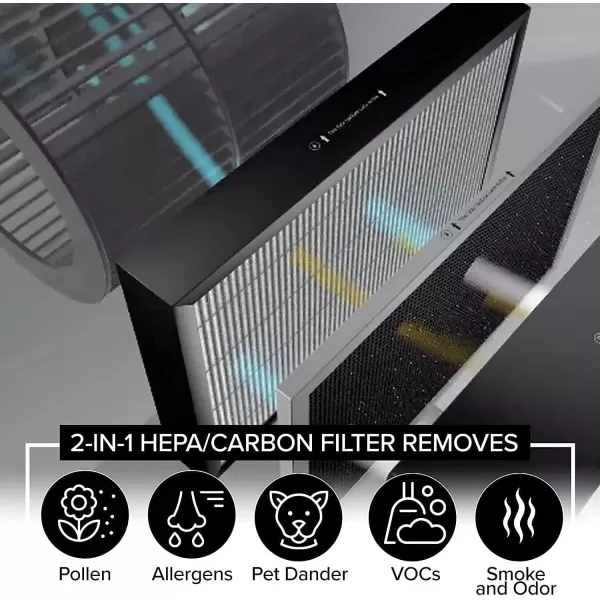 imageNuwave OxyPure 2Pack Genuine Replacement HEPACarbon Combo Filter Removes Allergens Pollutants ampamp Odors Produced ampamp Sold by Original Manufacturer for OxyPure Models 47001 47002 47003 and 47004Air Purifier