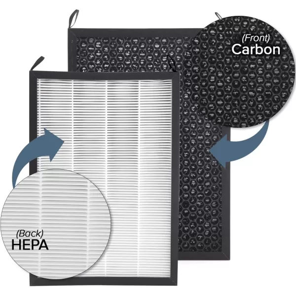 imageNuwave OxyPure 2Pack Genuine Replacement HEPACarbon Combo Filter Removes Allergens Pollutants ampamp Odors Produced ampamp Sold by Original Manufacturer for OxyPure Models 47001 47002 47003 and 47004Air Purifier