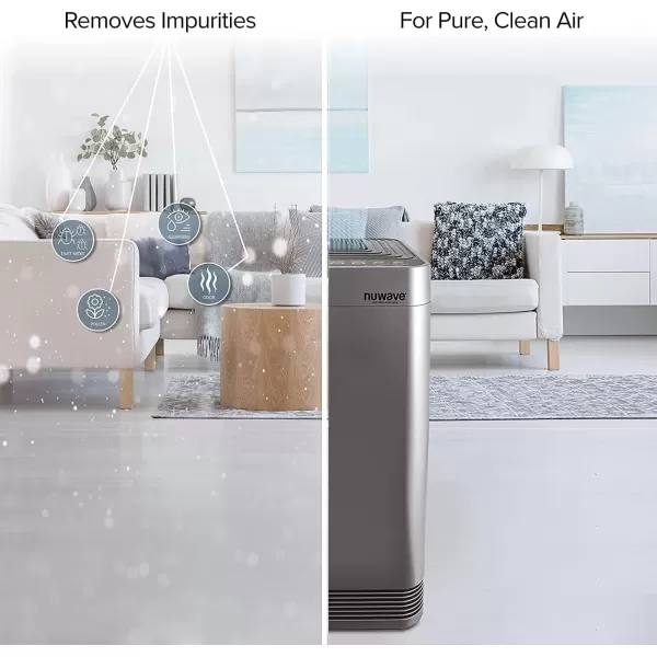 imageNuwave OxyPure 2Pack Genuine Replacement HEPACarbon Combo Filter Removes Allergens Pollutants ampamp Odors Produced ampamp Sold by Original Manufacturer for OxyPure Models 47001 47002 47003 and 47004Air Purifier