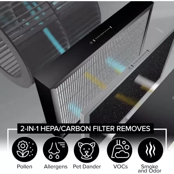 imageNuwave OxyPure 5Pack Genuine Replacement HEPACarbon Combo Filters Removes Allergens Pollutants ampamp Odors Produced ampamp Sold by Original Manufacturer for OxyPure Models 47001 47002 47003 and 47004Filters