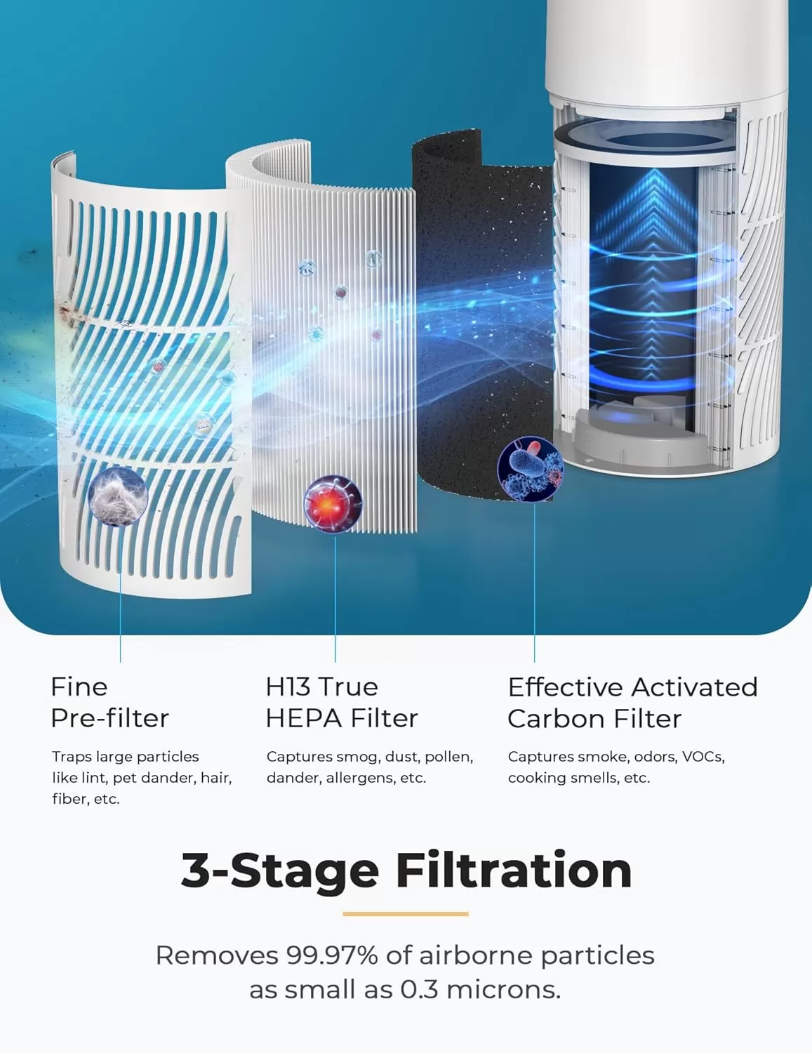 imageNuwave Oxypure Air Purifiers 3XL H13 HEPA Filter for Home Bedroom Allergies 17dB 360 Air Intake Removal to 01 Micron Smoke Dust Mold Pollen Bacteria Pet Hair Odor Air Quality Sensor Energy Star