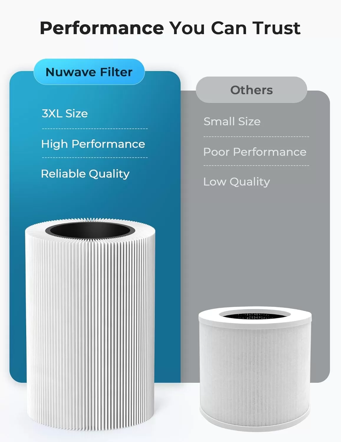 imageNuwave Oxypure Air Purifiers 3XL H13 HEPA Filter for Home Bedroom Allergies 17dB 360 Air Intake Removal to 01 Micron Smoke Dust Mold Pollen Bacteria Pet Hair Odor Air Quality Sensor Energy Star