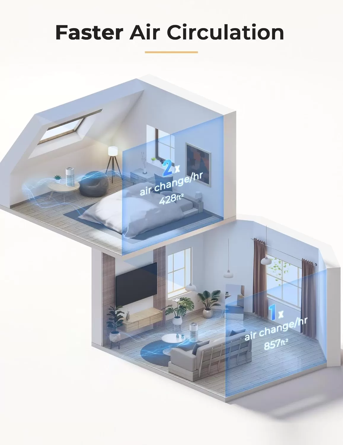 imageNuwave Oxypure Air Purifiers 3XL H13 HEPA Filter for Home Bedroom Allergies 17dB 360 Air Intake Removal to 01 Micron Smoke Dust Mold Pollen Bacteria Pet Hair Odor Air Quality Sensor Energy Star