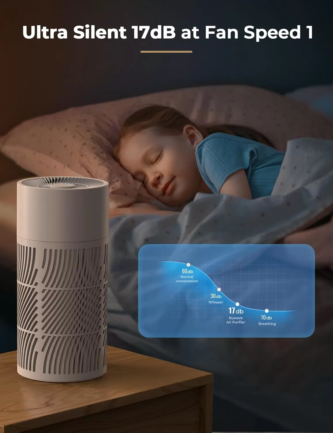imageNuwave Oxypure Air Purifiers 3XL H13 HEPA Filter for Home Bedroom Allergies 17dB 360 Air Intake Removal to 01 Micron Smoke Dust Mold Pollen Bacteria Pet Hair Odor Air Quality Sensor Energy Star