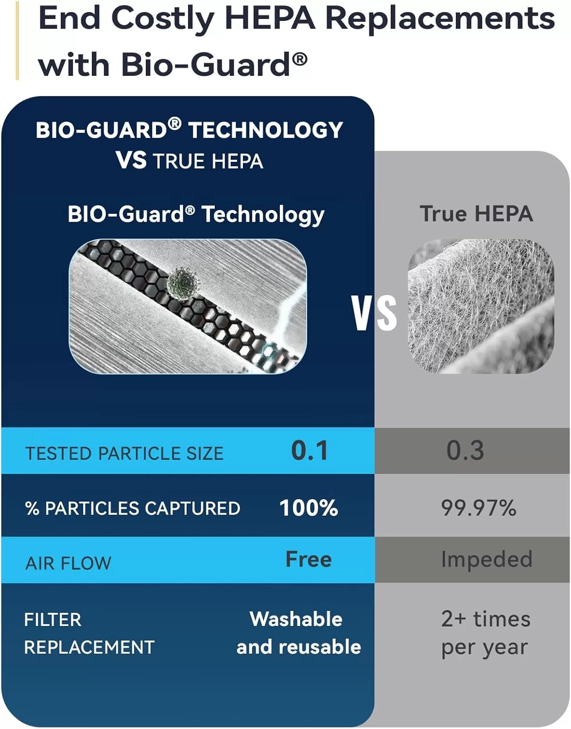 Zero Odor Air Purifier Whole House