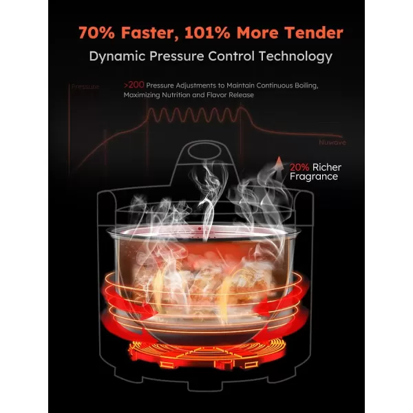 imageNuwave Duet Air Fryer and Electric Pressure Cooker Combo with 2 Switchable Lids 300 FoolProof OneTouch Presets CrispampampTender Tech 6QT Heavyduty Stainless Steel Pot 15 Safety Features