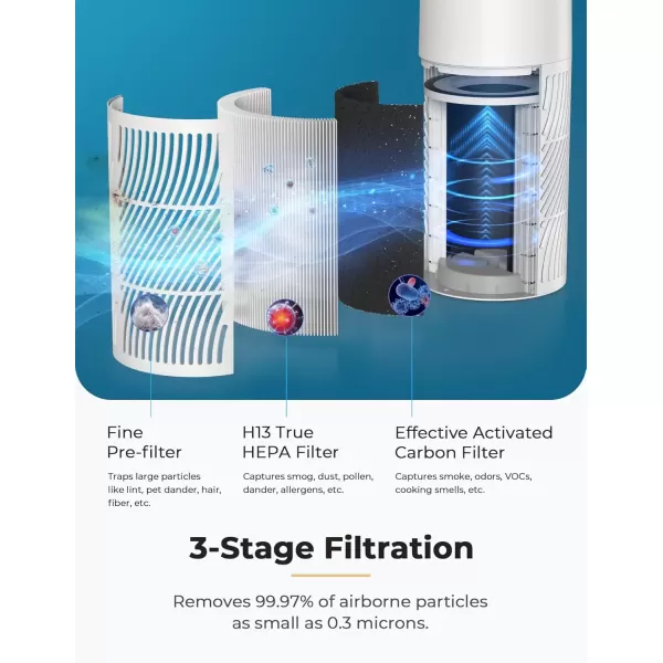 imageNuwave Oxypure Air Purifiers 3XL H13 HEPA Filter for Home Bedroom Allergies 17dB 360 Air Intake Removal to 01 Micron Smoke Dust Mold Pollen Bacteria Pet Hair Odor Air Quality Sensor Energy Star