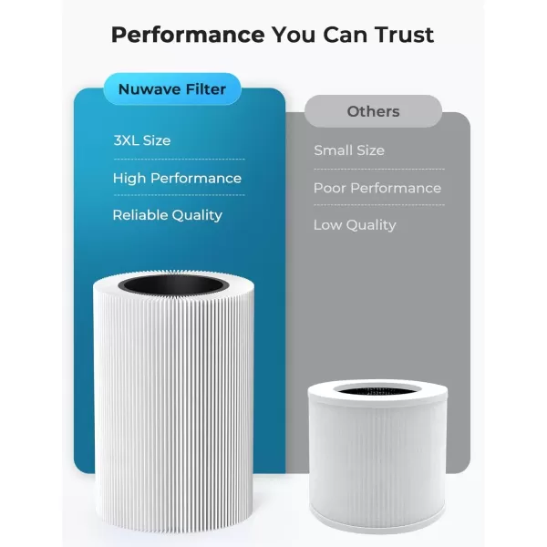 imageNuwave Oxypure Air Purifiers 3XL H13 HEPA Filter for Home Bedroom Allergies 17dB 360 Air Intake Removal to 01 Micron Smoke Dust Mold Pollen Bacteria Pet Hair Odor Air Quality Sensor Energy Star