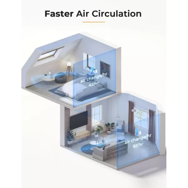 imageNuwave Oxypure Air Purifiers 3XL H13 HEPA Filter for Home Bedroom Allergies 17dB 360 Air Intake Removal to 01 Micron Smoke Dust Mold Pollen Bacteria Pet Hair Odor Air Quality Sensor Energy Star