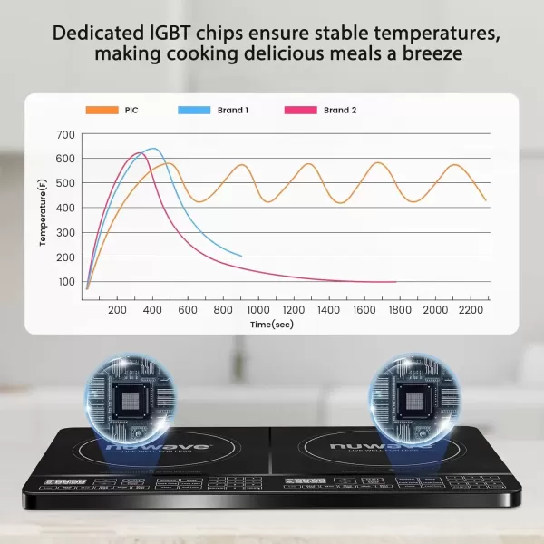 imageNuwave PIC Double Portable Powerful 1800W with 2 Large 8 Heating Coils Independent Controls 94 Temp Settings from 100F to 575F in 5F Increments 115 ShatterProof Ceramic Glass SurfaceDual Cooktop