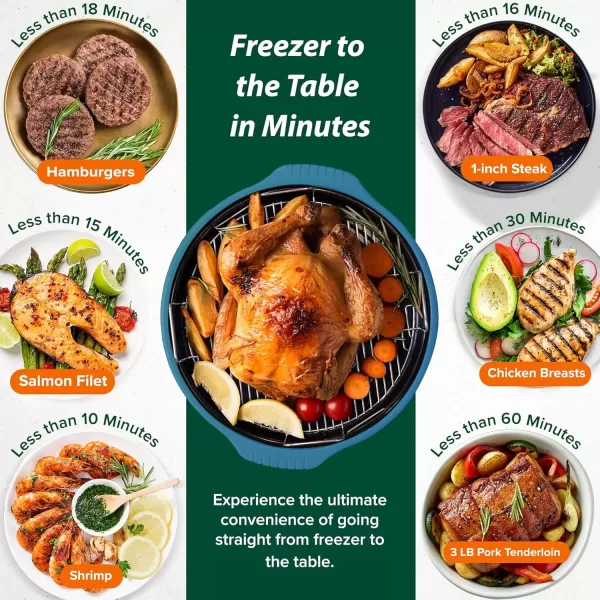 imageNuwave Pro Plus 2 InfraRed Oven Countertop Convection Cook Fresh or Frozen No Defrosting or Preheating Cook Healthy 360 Surround Heat Adjustable Temps 100 Presets 50 Memory Tough Power DomeCozy Blue