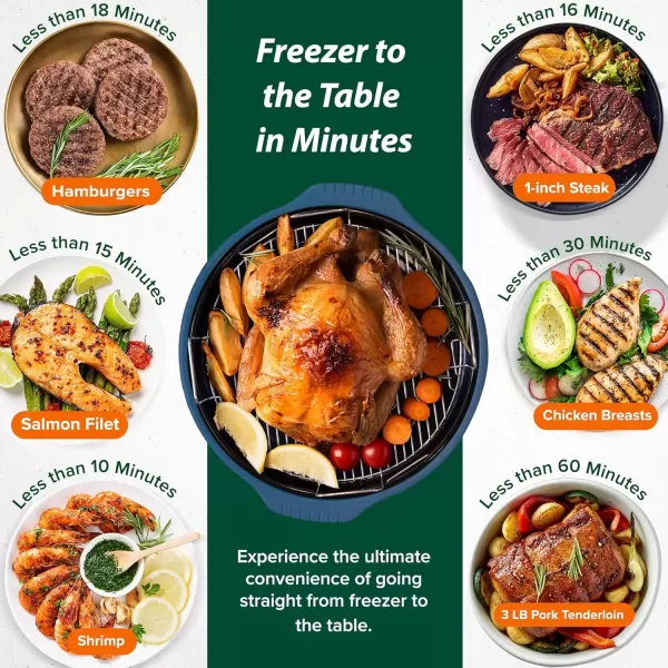 imageNuwave Pro Plus 2 InfraRed Oven Countertop Convection Cook Fresh or Frozen No Defrosting or Preheating Cook Healthy 360 Surround Heat Adjustable Temps 100 Presets 50 Memory Tough Power DomeDeep Blue