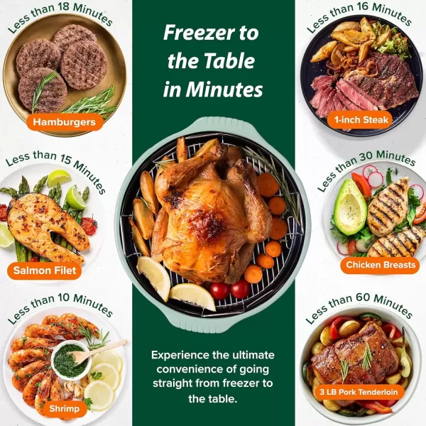 imageNuwave Pro Plus 2 InfraRed Oven Countertop Convection Cook Fresh or Frozen No Defrosting or Preheating Cook Healthy 360 Surround Heat Adjustable Temps 100 Presets 50 Memory Tough Power DomeMint Green