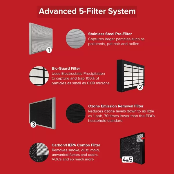 imageNuwave Whole House Air Purifiers Oxypure Smart Air Purifier with 5 Stage Tower Structure Air Filter Air Quality ampamp Odor Sensors Sleep Mode for Bedroom Remove 9999 of Dust Smoke Pollen AllergenAir Purifier with 9 HEPACarbon Combo Filters