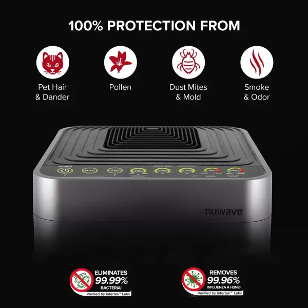 imageNuwave Whole House Air Purifiers Oxypure Smart Air Purifier with 5 Stage Tower Structure Air Filter Air Quality ampamp Odor Sensors Sleep Mode for Bedroom Remove 9999 of Dust Smoke Pollen AllergenAir Purifier with 9 HEPACarbon Combo Filters