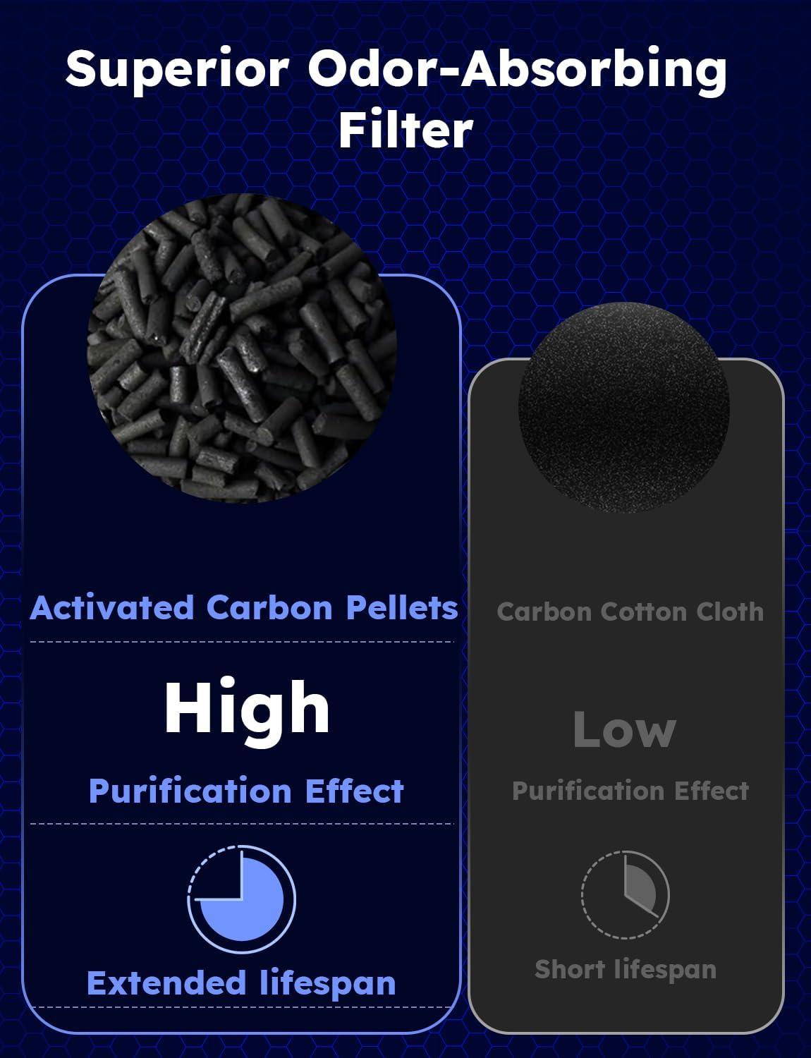 imageNuwave Air Purifiers for Home Bedroom Up to 1361 Sq Ft Portable Air Purifier with Air Quality Sensor H13 True HEPA ampamp Carbon Filter Captures Pet Hair Allergies Dust Smoke18dB Energy Star Certified