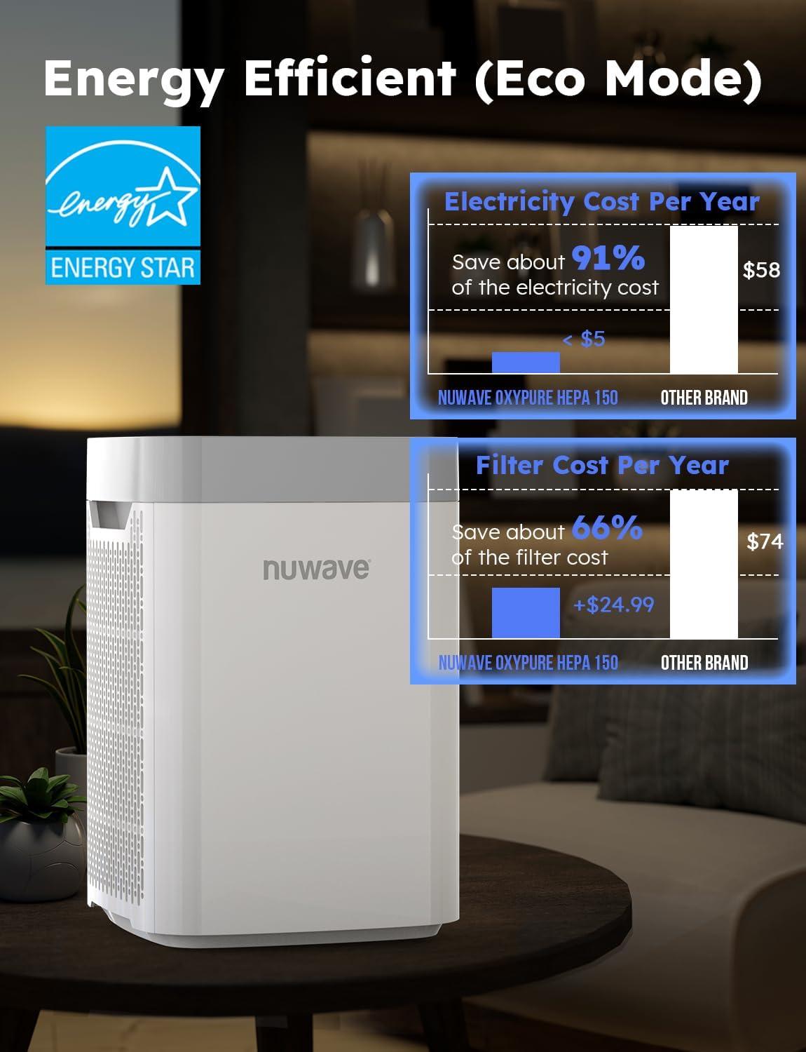 imageNuwave Air Purifiers for Home Bedroom Up to 1361 Sq Ft Portable Air Purifier with Air Quality Sensor H13 True HEPA ampamp Carbon Filter Captures Pet Hair Allergies Dust Smoke18dB Energy Star Certified