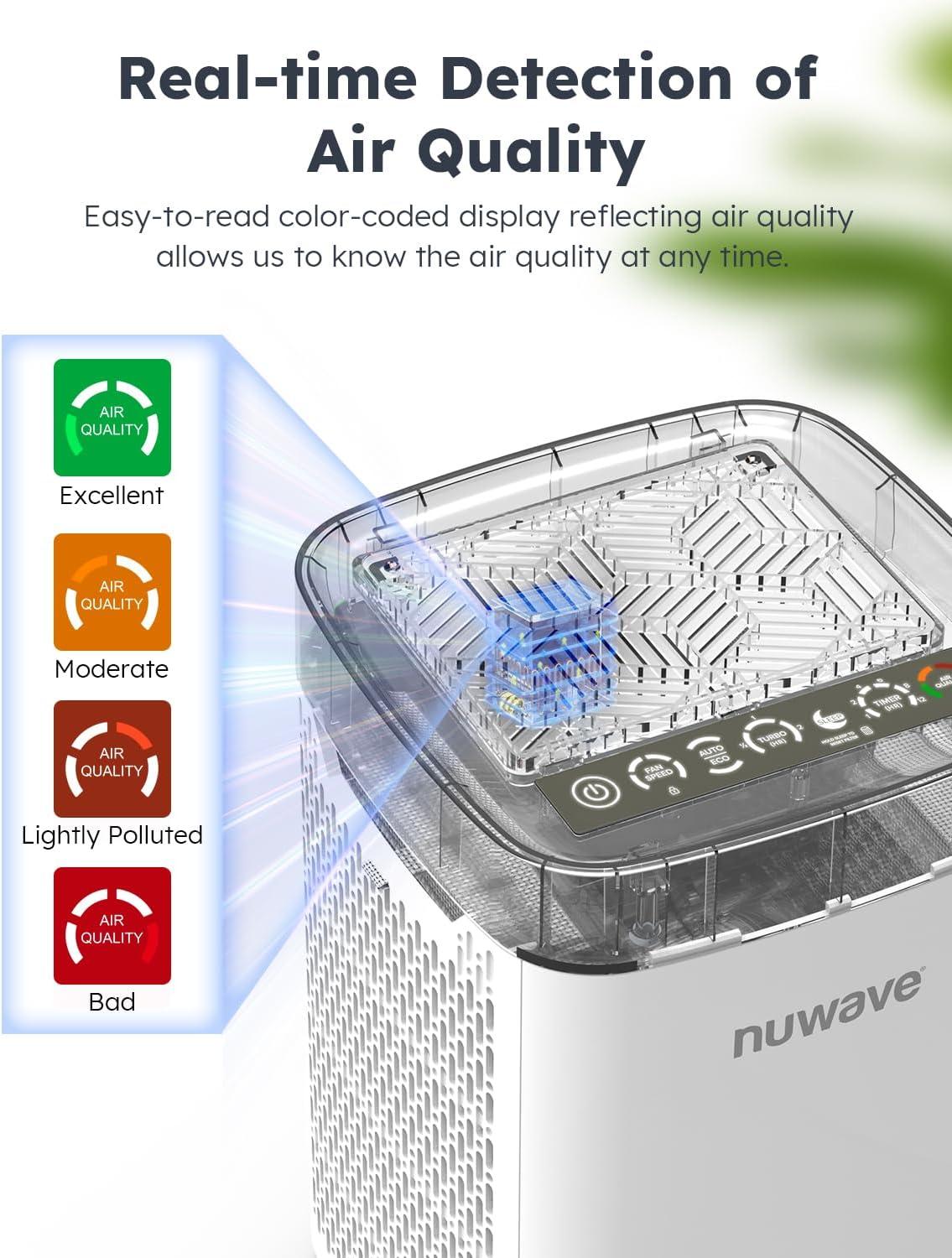 imageNuwave Air Purifiers for Home Bedroom Up to 1361 Sq Ft Portable Air Purifier with Air Quality Sensor H13 True HEPA ampamp Carbon Filter Captures Pet Hair Allergies Dust Smoke18dB Energy Star Certified