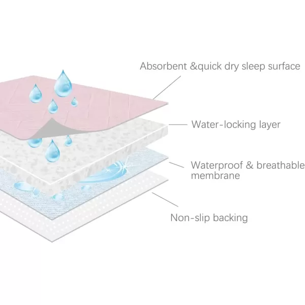 imageBed Pads Washable Waterproof2 Pack 34 x 36 Washable and Reusable Anti Slip Chuck Pads Incontinence Underpad Sheets Protector Pee Pads for Elderly Kids Toddler and Pets White and PinkWhitepink