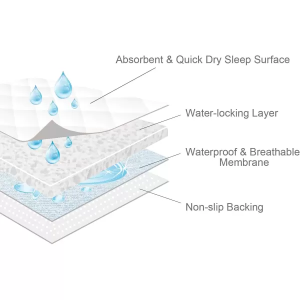 imageBed Pads Washable Waterproof2 Pack 34 x 36 Washable and Reusable Anti Slip Chuck Pads Incontinence Underpad Sheets Protector Pee Pads for Elderly Kids Toddler and Pets White and PinkWhite