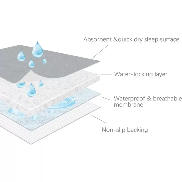 imageBed Pads for Incontinence Washable Large 34quot  52quot Reusable Pee Pads Waterproof Bed Underpads Chucks Pads with NonSlip Back for Elderly Kids Women or Pets BlueGray