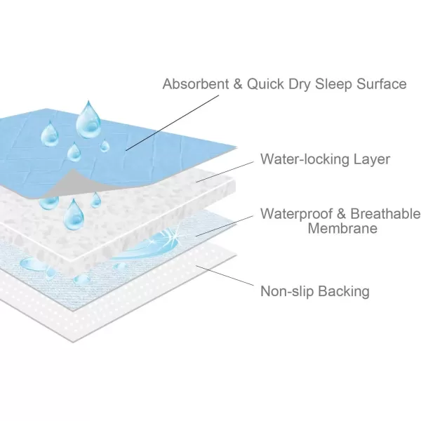 imageBed Pads for Incontinence Washable Large 34quot  52quot Reusable Pee Pads Waterproof Bed Underpads Chucks Pads with NonSlip Back for Elderly Kids Women or Pets BlueBlue