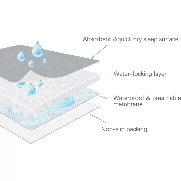 imageBed Pads for Incontinence Washable Large 34quot  52quot Reusable Pee Pads Waterproof Bed Underpads Chucks Pads with NonSlip Back for Elderly Kids Women or Pets BlueGray