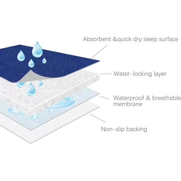 imageBed Pads for Incontinence Washable Large 34quot  52quot Reusable Pee Pads Waterproof Bed Underpads Chucks Pads with NonSlip Back for Elderly Kids Women or Pets BlueNavy