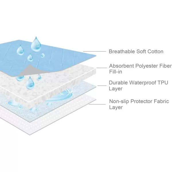imageHospital Bed Pads 34 x 76 NonSlip Washable Pee Pads and Mattress Protector Waterproof Draw Sheets for Hospital Bed Wetting Incontinence Cover Chucks Pads for Adult Blue