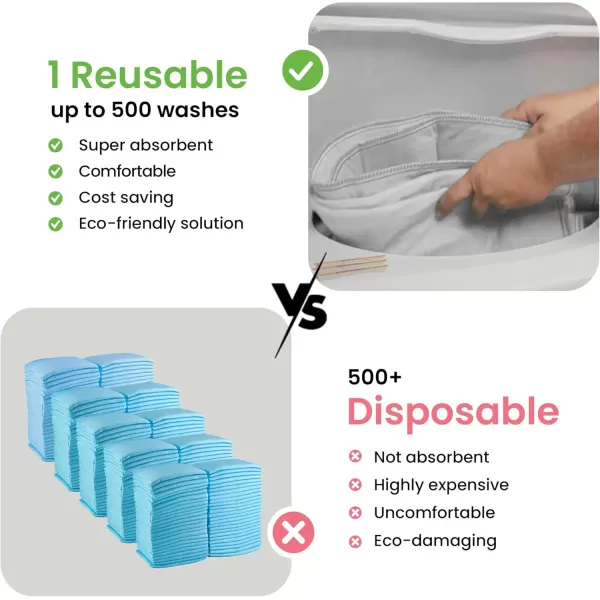 imageIMPROVIA Washable Underpads Heavy Absorbency Reusable Incontinence Pads for Kids Adults Elderly and Pets  Waterproof Protection Floor White ampamp White 4 Pack  18x242 Pack  34x52