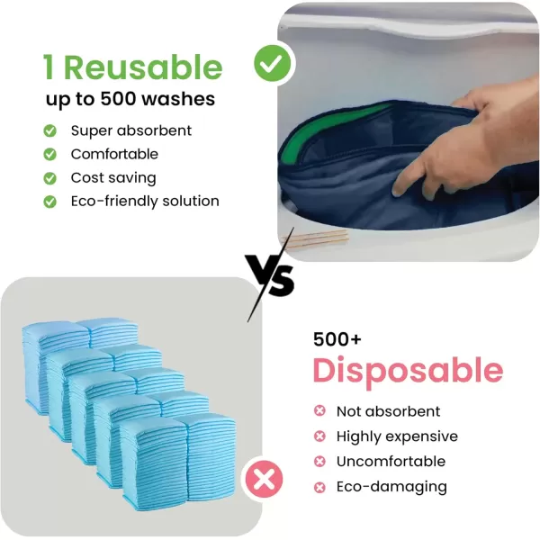 imageIMPROVIA Washable Underpads Heavy Absorbency Reusable Incontinence Pads for Kids Adults Elderly and Pets  Waterproof Protection for Bed Sofa Furniture Floor Navy ampamp Green 4 Pack  34x364 Pack  18x24