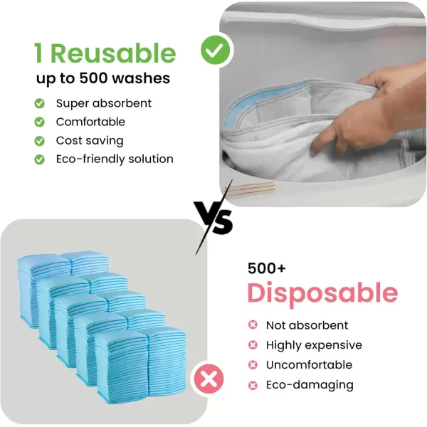 imageIMPROVIA Washable Underpads Heavy Absorbency Reusable Incontinence Pads for Kids Adults Elderly and Pets  Waterproof Protection for Bed Sofa Furniture Floor White ampamp Blue 2 Pack  34x524 Pack  34x36