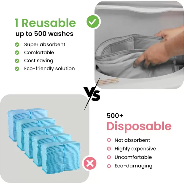 imageIMPROVIA Washable Underpads Heavy Absorbency Reusable Incontinence Pads for Kids Adults Elderly and Pets  Waterproof Protection for Bed Sofa Furniture Floor Gray ampamp White 4 Pack  34x362 Pack  34x52