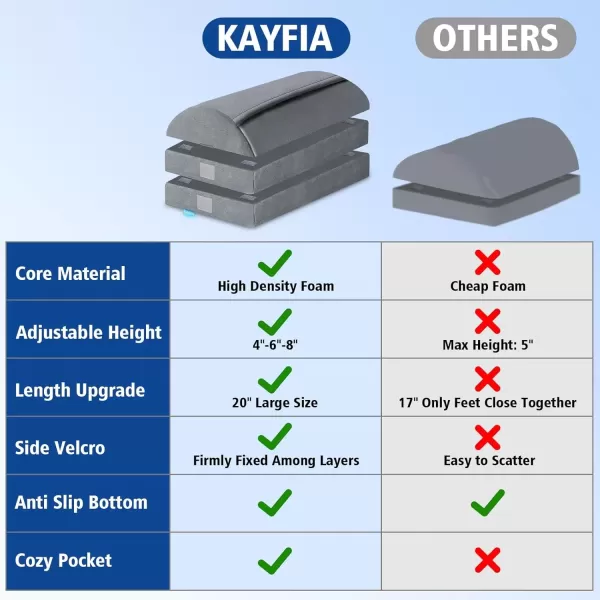 imageKAYFIA Foot Rest for Under Desk at Work XXL20in with 3 Adjustable HeightsFoot Stool with Supportive Gel Foam Warmer Feet Pocket Footrest for Office Gaming Chair for Leg Support GrayGray