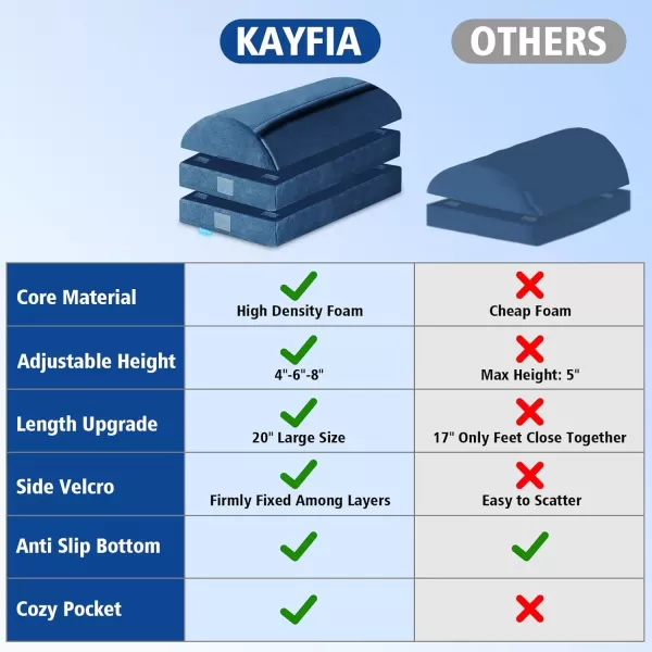 imageKAYFIA Foot Rest for Under Desk at Work XXL20in with 3 Adjustable HeightsFoot Stool with Supportive Gel Foam Warmer Feet Pocket Footrest for Office Gaming Chair for Leg Support GrayBlue