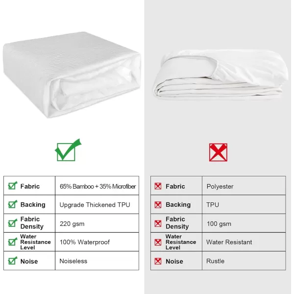 imageMattress Protector Full Size Waterproof Mattress Cover Soft Breathable Noiseless Bed Cover Deep Pocket for 615quot Pad  Machine Washable Vinyl Free 1 PackKing
