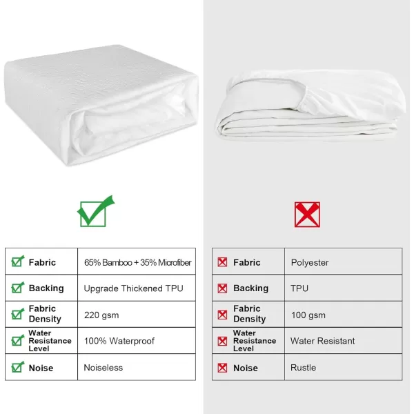 imageMattress Protector Full Size Waterproof Mattress Cover Soft Breathable Noiseless Bed Cover Deep Pocket for 615quot Pad  Machine Washable Vinyl Free 1 PackFull2 Pack
