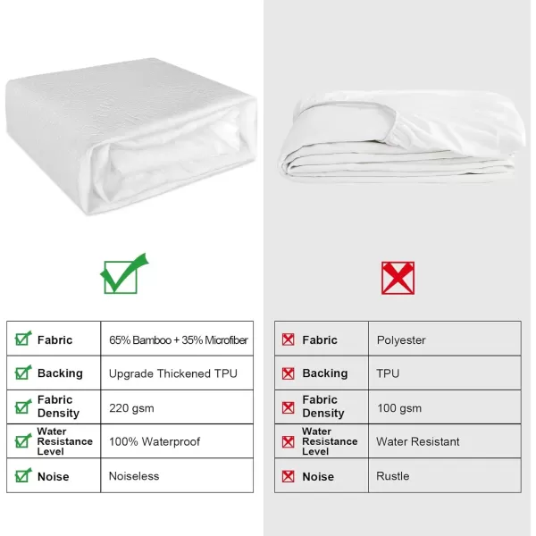 imageMattress Protector Full Size Waterproof Mattress Cover Soft Breathable Noiseless Bed Cover Deep Pocket for 615quot Pad  Machine Washable Vinyl Free 1 PackFull