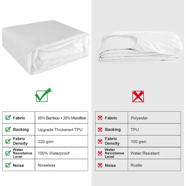 imageMattress Protector Full Size Waterproof Mattress Cover Soft Breathable Noiseless Bed Cover Deep Pocket for 615quot Pad  Machine Washable Vinyl Free 1 PackQueen