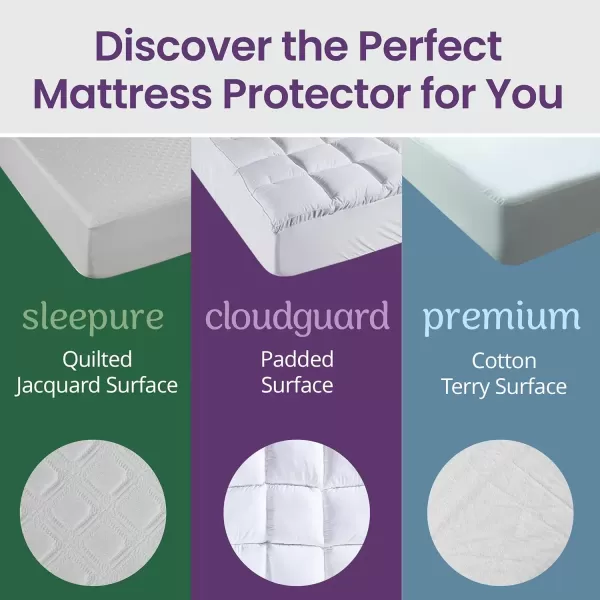 imageSafeRest 100 Waterproof Queen Size Mattress Protector  Fitted with Stretchable Pockets  Machine Washable Cotton Mattress Cover for BedCloudGuard Ultra Padded