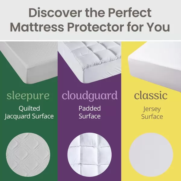 imageSafeRest 100 Waterproof Queen Size Mattress Protector  Fitted with Stretchable Pockets  Machine Washable Cotton Mattress Cover for BedPolyester